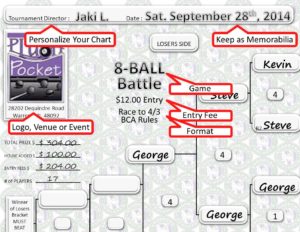 Custom Designed Tournament Brackets tailored to your event.