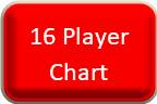16 Player Chart