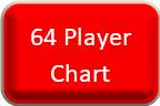 64 Player Chart