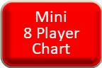 Mini 8 Player Chart